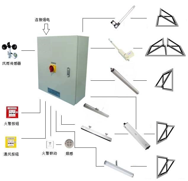 开窗器
